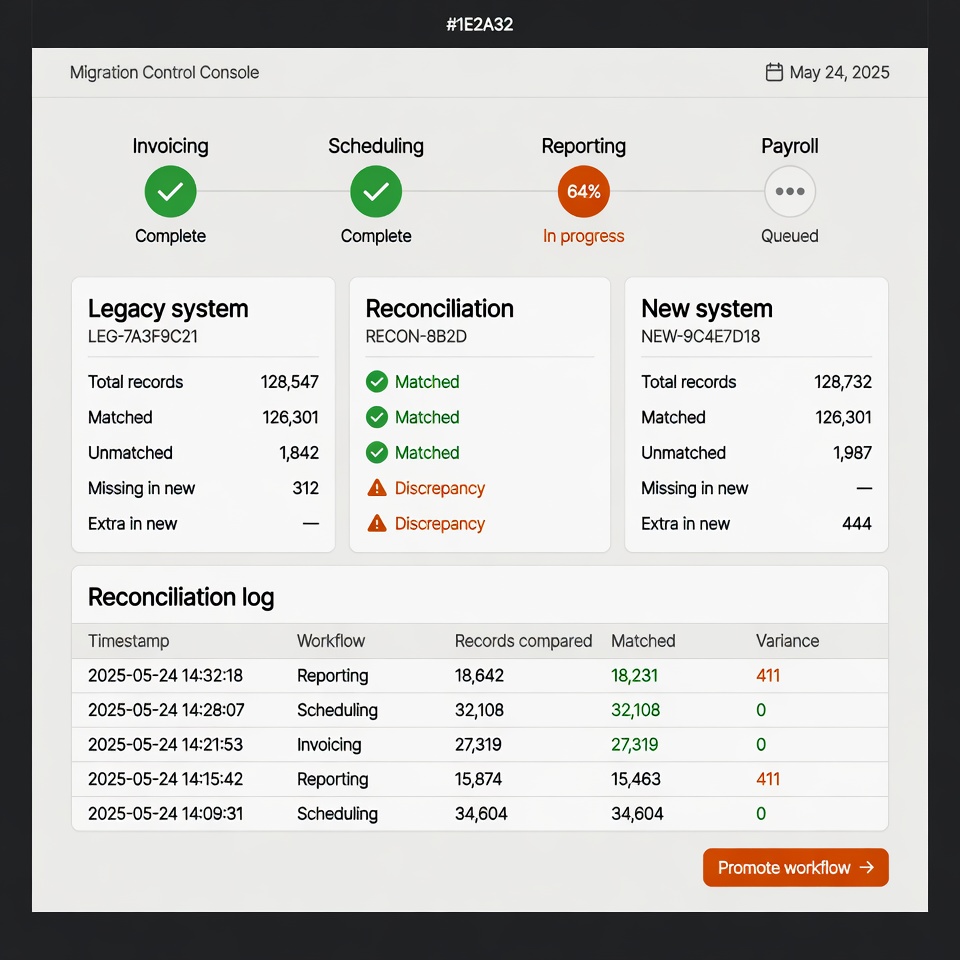 Migration console showing legacy and modern systems running in parallel with reconciliation status